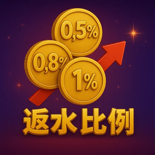 每日返水活動攻略首圖，優惠回饋示意與金色籌碼元素