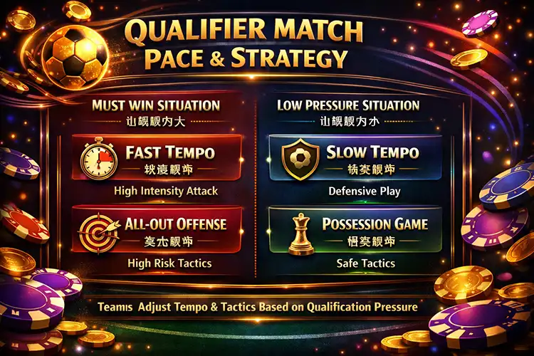 資格賽比賽節奏與策略關係